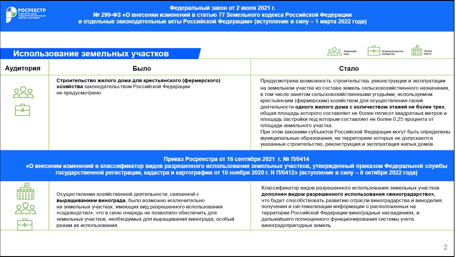 Росреестр подготовил дайджест законодательных изменений в сфере земли и  недвижимости за III квартал 2021 года