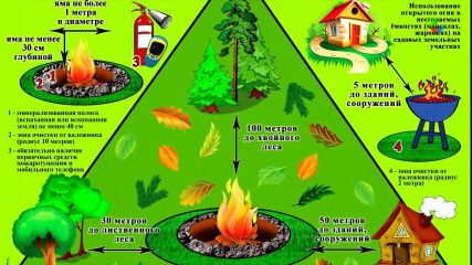 как правильно разводить костёр - фото - 1